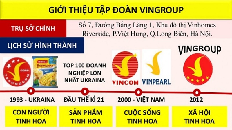 qua-trinh-phat-trien-cua-vingroup